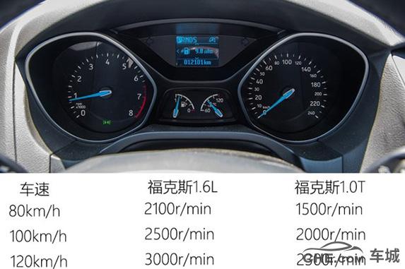 福特福克斯1.6l和1.0t,福克斯1.6和1.0t发动机哪个可靠