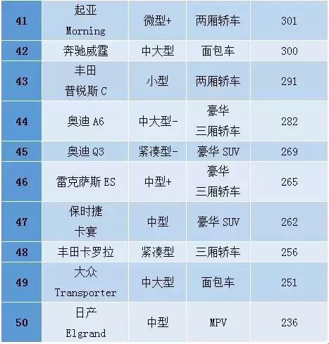 香港人买大陆的车,香港人喜欢买什么车