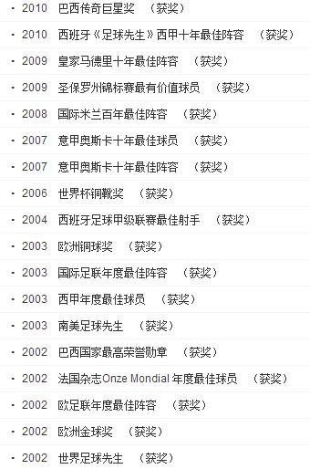 巴萨神奇四侠皇马七匹狼,皇马银河战舰七匹狼