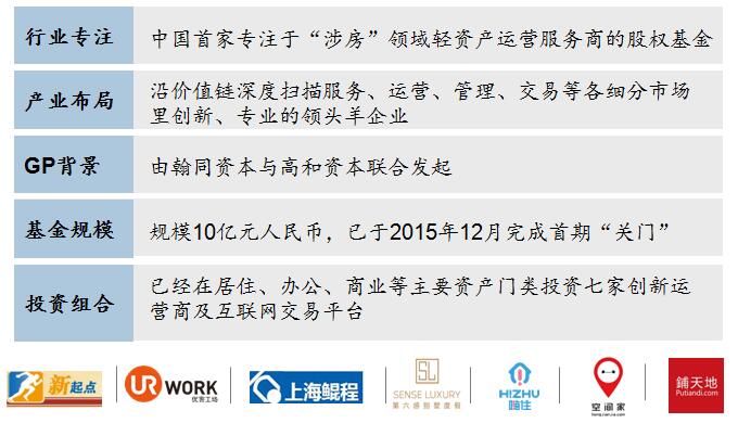 房地产商业存量资产运营思路,房地产市场趋势催生轻资产模式