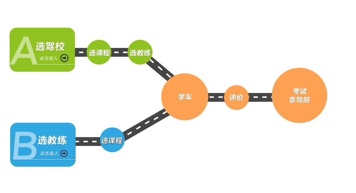 临汾市区有多少驾校,临汾驾校报名