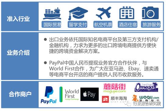跨境支付的报告,跨境电商支付结算研究论文