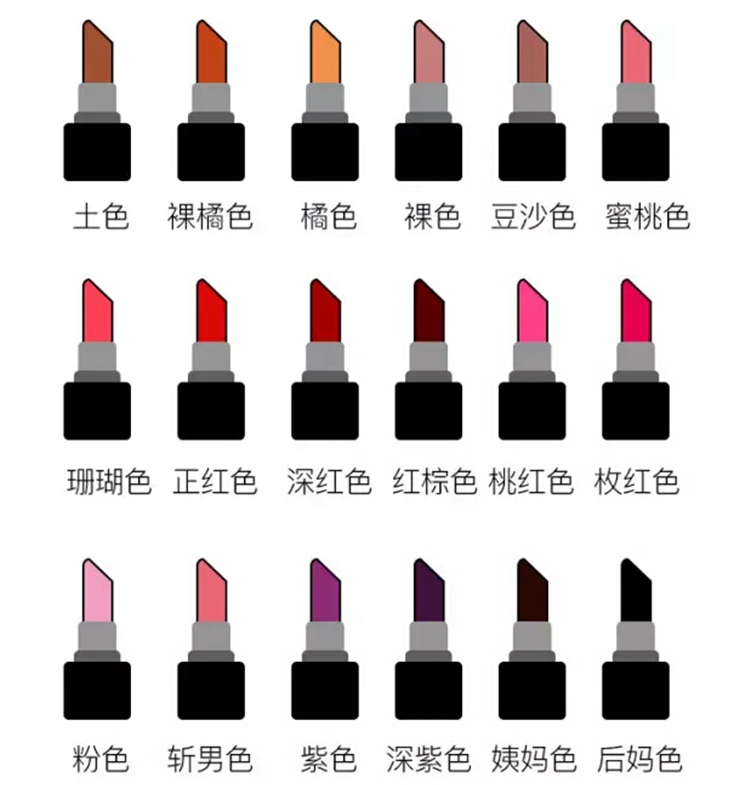 女生为什么会不停的买口红？