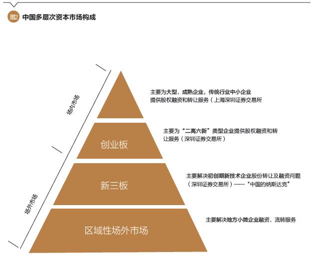 何诚颖讲金融科技,何诚颖