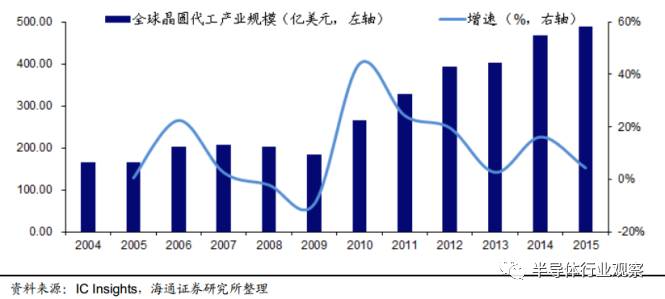 一文读懂光伏产业,一文看懂半导体材料投资路线