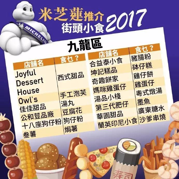 2019香港米其林餐厅排名,香港街边米其林推荐