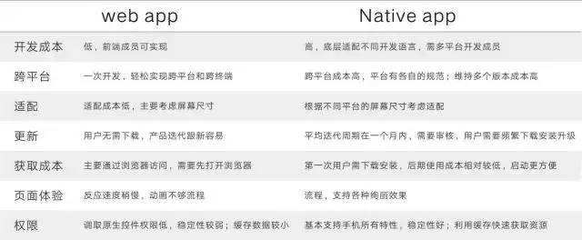 怎样卸载微信小程序中的app,怎么卸载微信小程序app