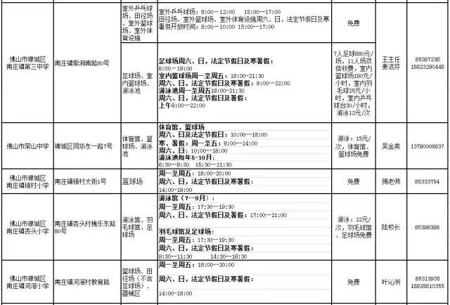 佛山哪里有体育小学高明,佛山哪里有免费的学校