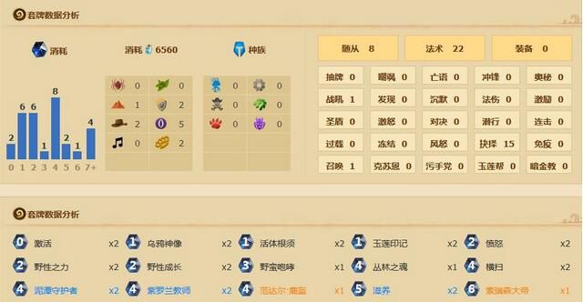 炉石传说2022年狂野超生德,炉石传说超生德卡组推荐