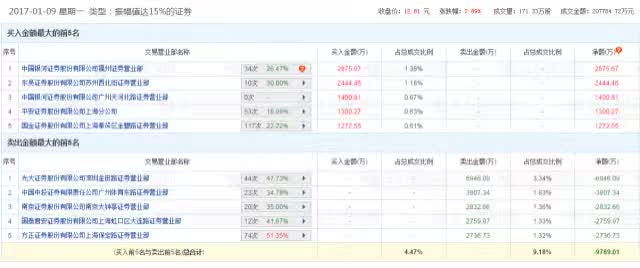 北化股份未来十倍牛股,北化股份大涨逻辑