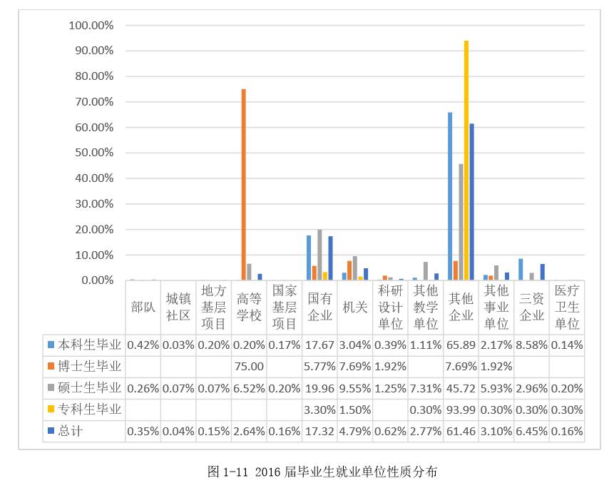 重磅｜湘潭大学2016年毕业生就业质量报告出炉！