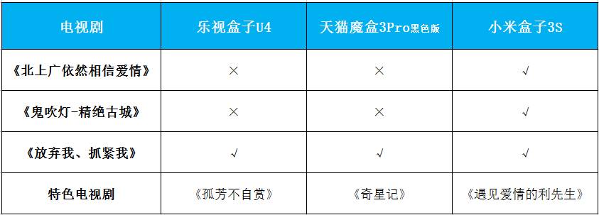 乐视盒子u4评测视频,乐视盒子u4-ec77