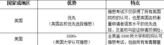 北京新东方学校雅思培训班,北京新东方还有雅思培训吗