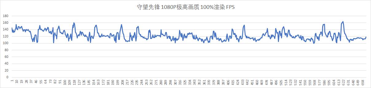 雷蛇灵刃2016款,雷蛇灵刃152060测评