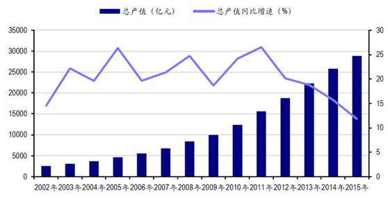 2017药企将迎来结构性机遇,四大优质标的精析