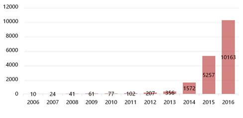 证监局如何,证监局怎么样