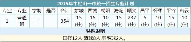 北京顺义区牛栏山高中要多少分,2022顺义牛栏山高中录取成绩