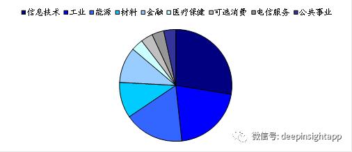 英伟达3月股票涨了多少,英伟达3月16日美股排名