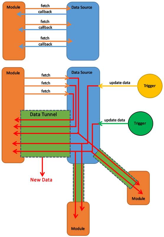 如何拯救「大泥球」架构？人人车Android客户端架构演进实录