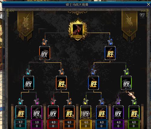 dnf史上最严重事件排名,dnf真猪套什么时候出的