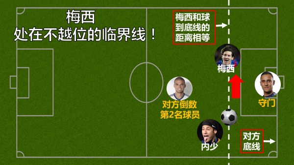 以后女票再问你啥叫越位，就把这篇转给她！