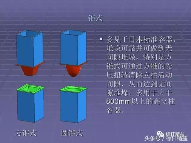 工位器具生产规划,工位器具的标准