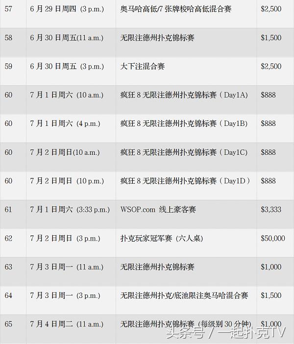 wsop最新赛事,wsop夺冠回顾