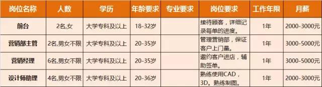 淮南人才招聘时间表,淮南最新招聘岗位有哪些