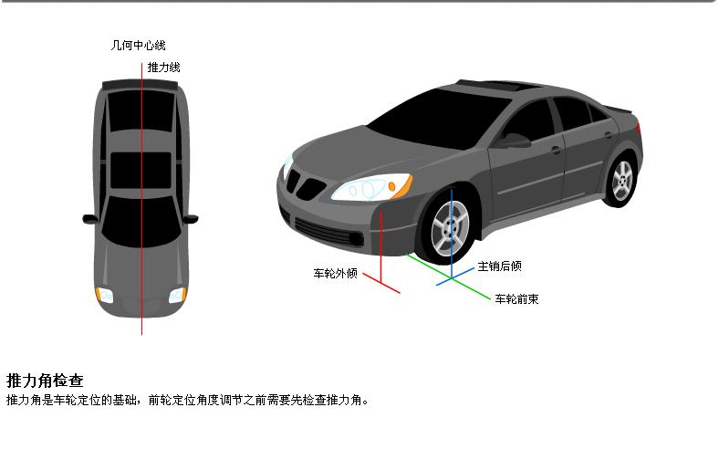 轮胎四轮定位讲解,汽车使用说明书上面四轮定位参数