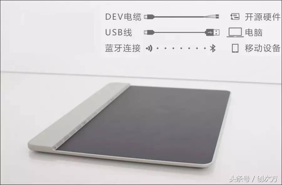 一块板，放张膜就实现任何功能，控制机器人也没问题，什么黑科技
