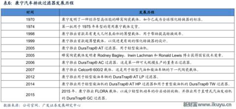 世界最优秀的防划玻璃面板供应商美国康宁玻璃百年传奇