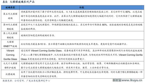 世界最优秀的防划玻璃面板供应商美国康宁玻璃百年传奇