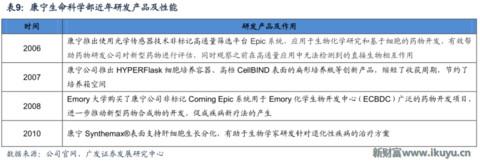 世界最优秀的防划玻璃面板供应商美国康宁玻璃百年传奇