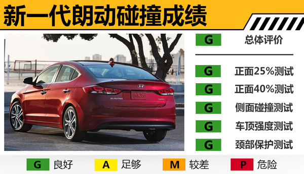 现代朗动油耗多少为正常,现代朗动汽车油耗排行榜