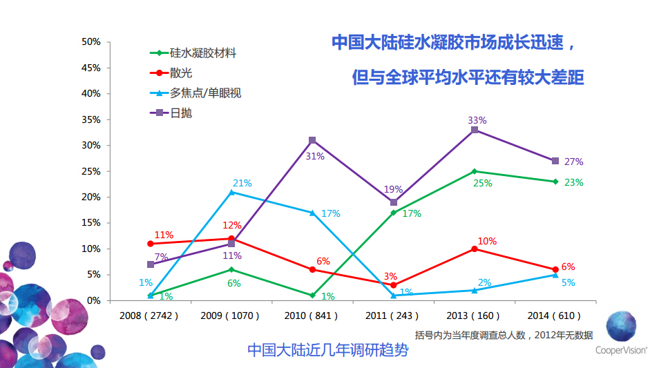透氧性高的隐形眼镜能一直戴吗,隐形眼镜透氧量越高越好吗