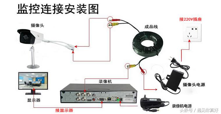 安装监控需要网络吗,安装监控比较省钱