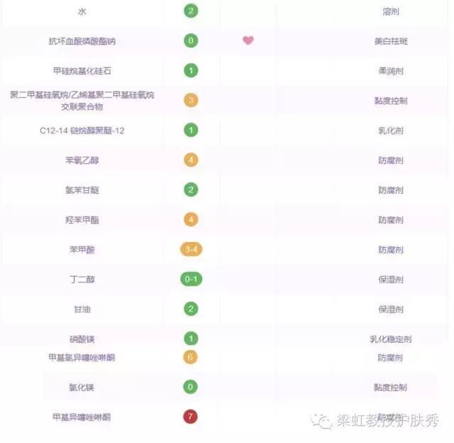 （梁虹护肤）生命不息，战痘不止！