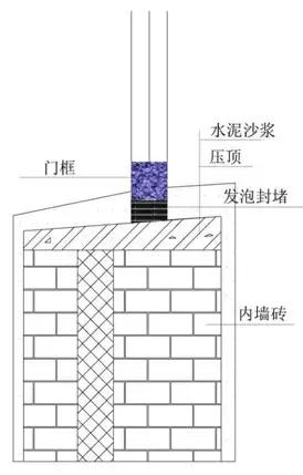 施工常识及流程教程,施工方法口诀总结