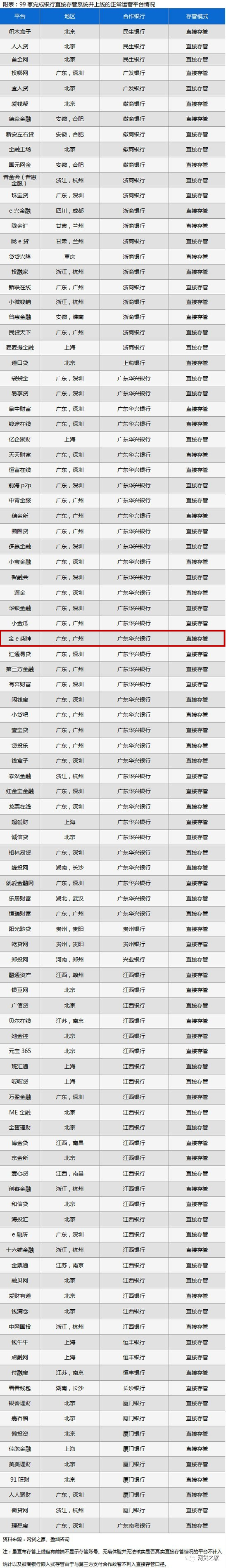 先定一个小目标:干掉那96%的小婊砸!