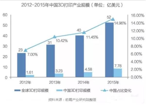 3d打印教育应用麻省理工,3d打印教育行业优势