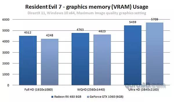 生化危机7极高画质60帧配置,生化危机7gtx1650测试