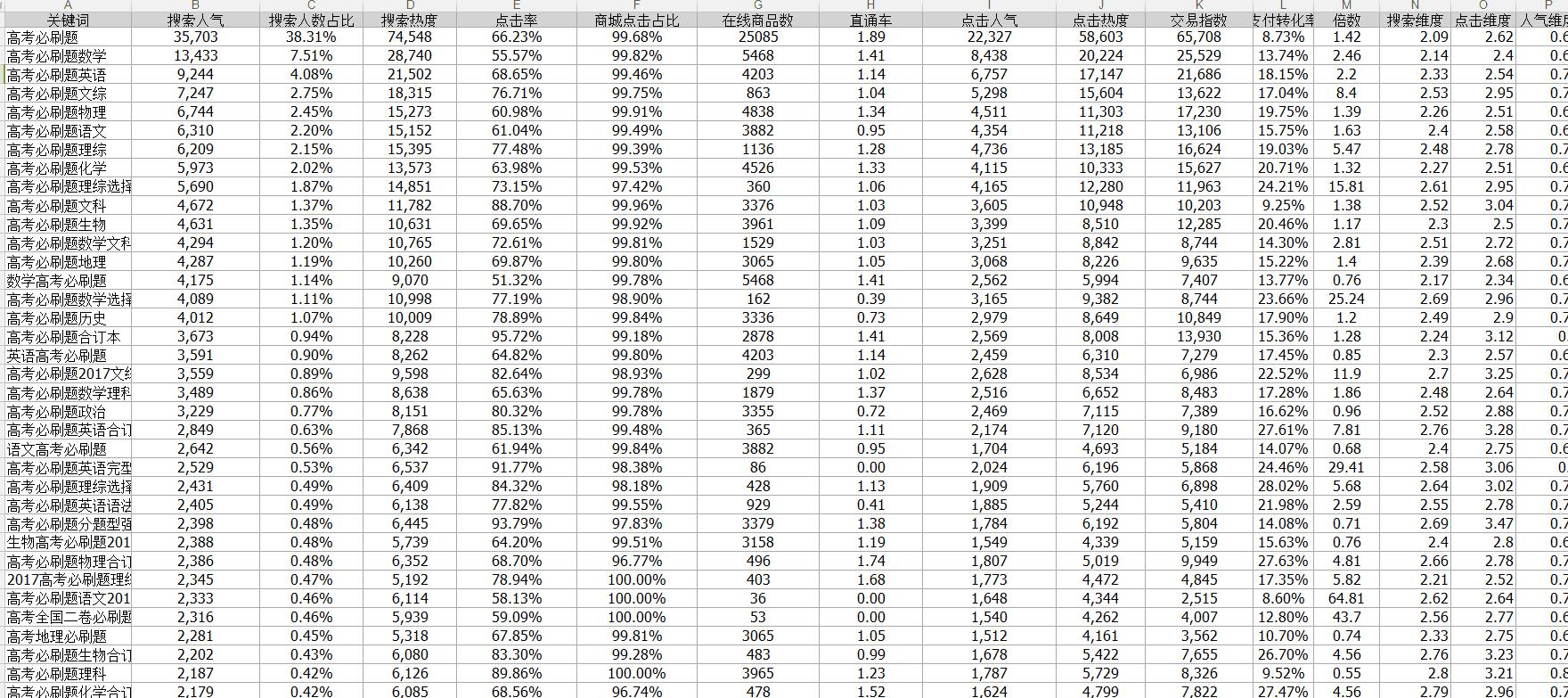 淘宝改标题快速,快速做淘宝标题软件