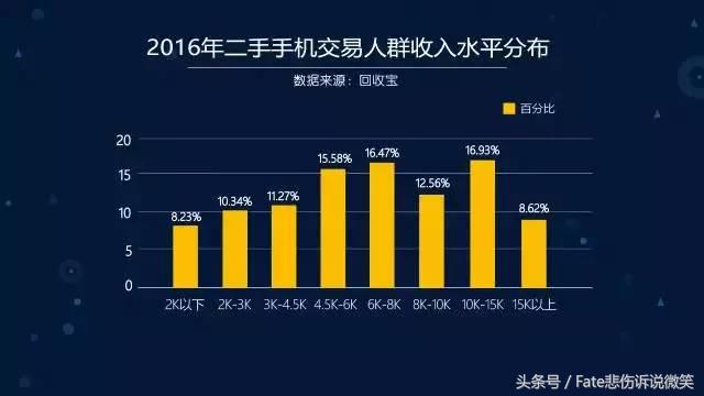 安卓手机为什么不保值,安卓旗舰机和苹果哪个保值