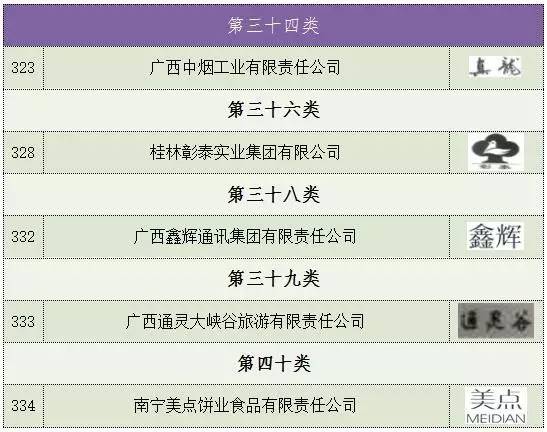 玉林响当当品艺广告标识,玉林特产你们还认识哪种