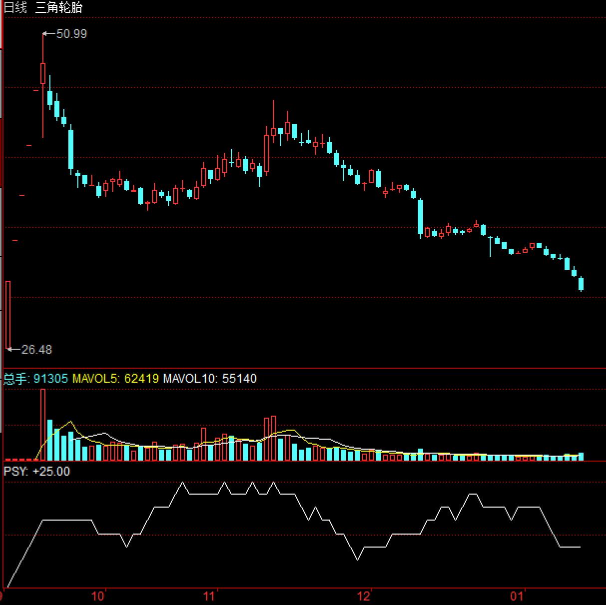 如何分析次新股基本面,如何选择次新股且涨得不多