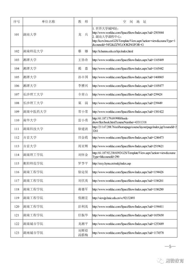 湖南省教育信息化融合应用示范区,教育信息化发明创新奖