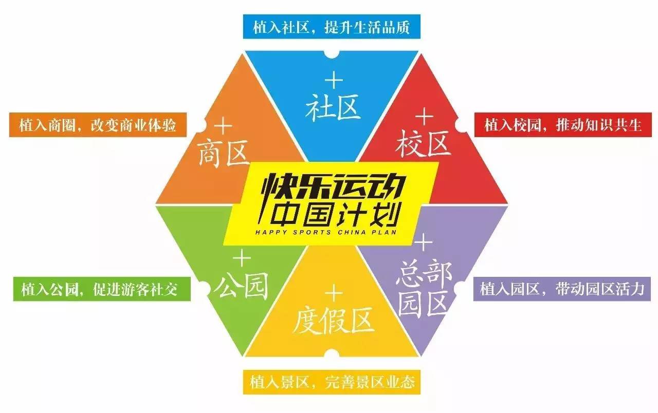 快乐运动带来的快乐,快乐运动健康领域