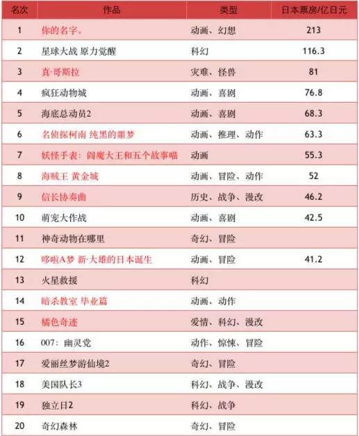 除了你的名字还有哪些好看的电影,日本电影推荐前十名完整版