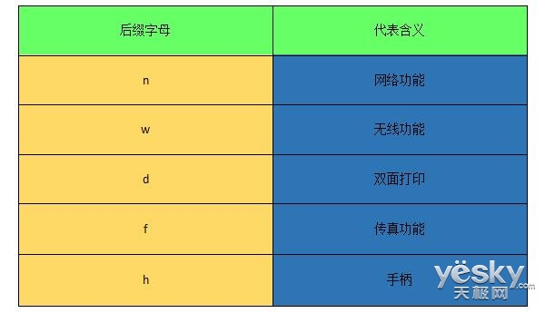 打印机型号后缀字母a代表什么,打印机型号解析