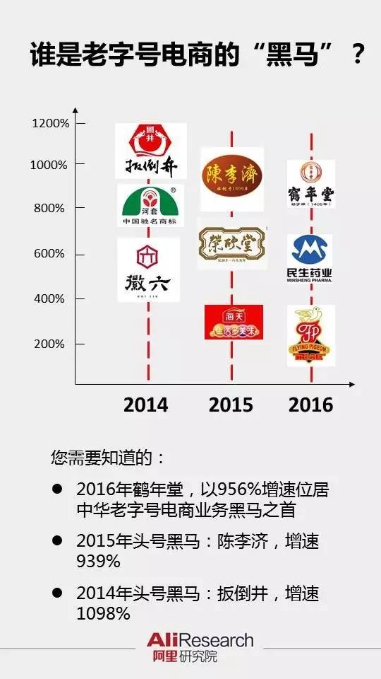恒源祥潮品鞋服推荐榜,恒源祥集团正品热卖新款